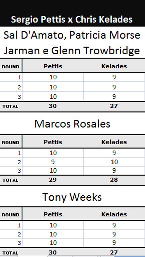 Pontuação da luta Sergio Pettis x Chris Kelades